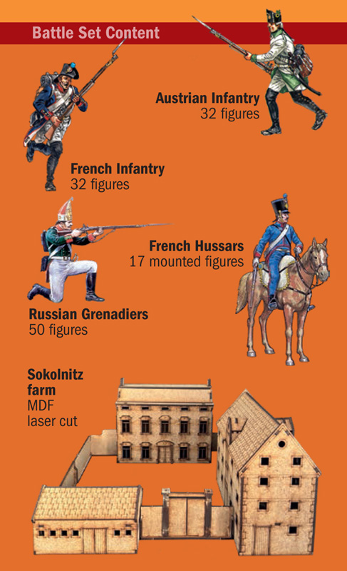 [ ITA-6071S ] Italeri Austerlitz 1805 fighting for Sokolnitz  1/72