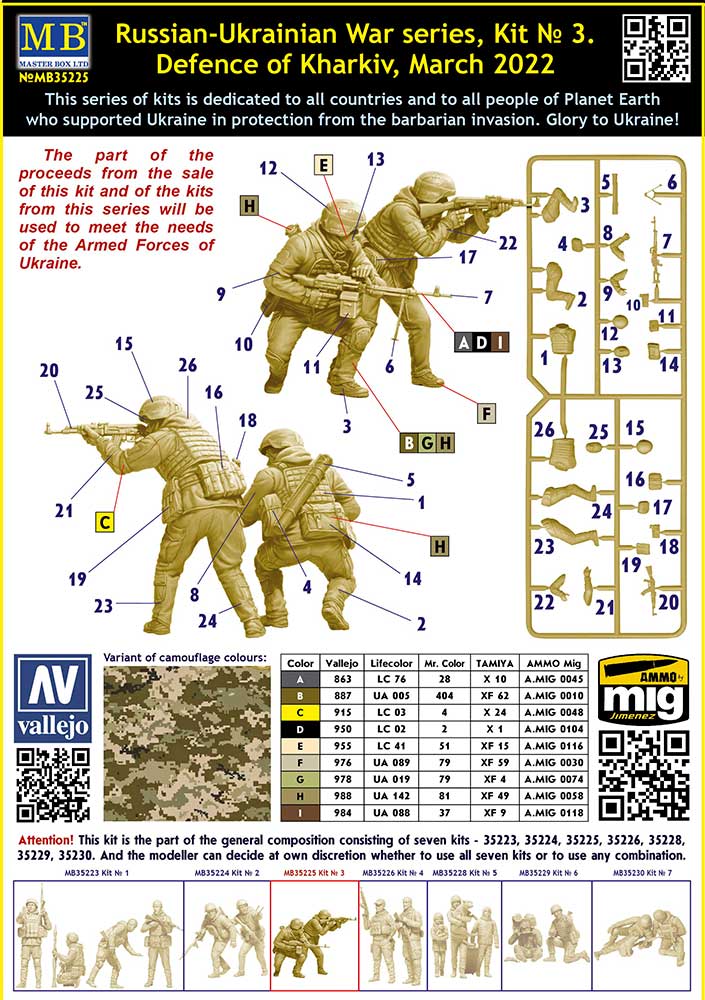 [ MB35225 ] Masterbox Defence of Kharkiv, March 2022 1/35