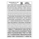 [ WOODLANDMG-726 ] Woodland dry transfer decal numbers gothic RR black