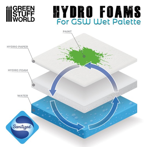 [ GSW10184 ] Green stuff world hydro foam sheet (2 stuks)